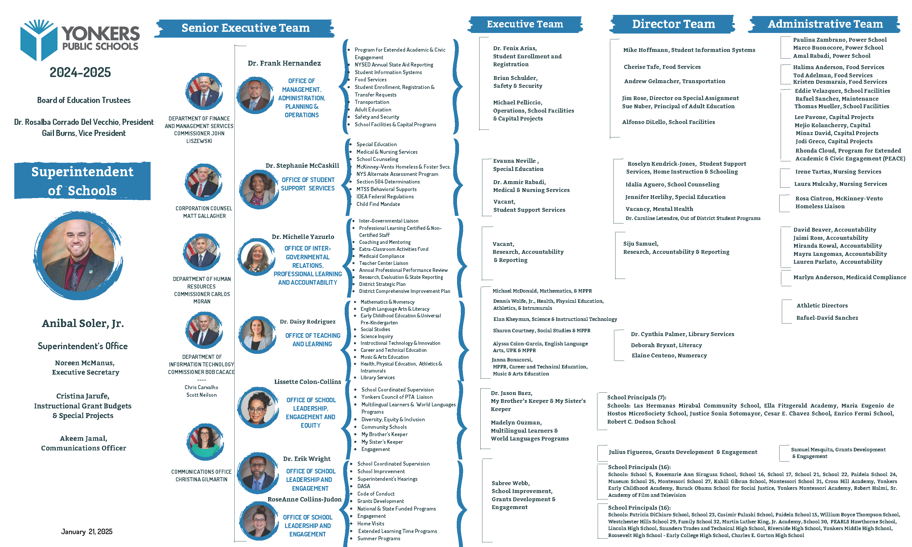 Organization Chart