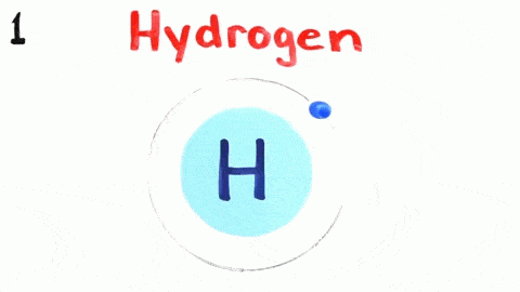 elements 